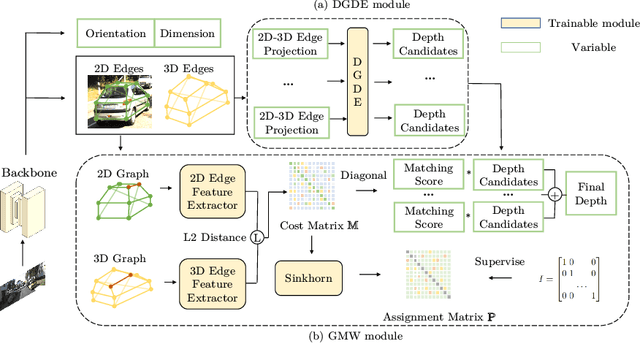 Figure 3 for Densely Constrained Depth Estimator for Monocular 3D Object Detection
