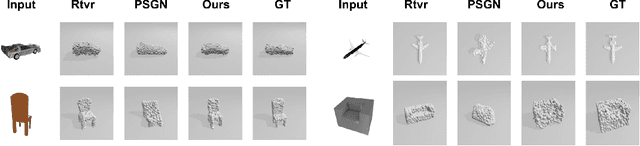 Figure 3 for DeformNet: Free-Form Deformation Network for 3D Shape Reconstruction from a Single Image
