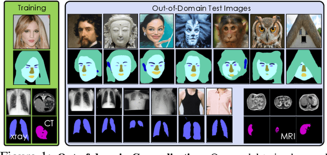 Figure 1 for Semantic Segmentation with Generative Models: Semi-Supervised Learning and Strong Out-of-Domain Generalization
