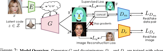 Figure 2 for Semantic Segmentation with Generative Models: Semi-Supervised Learning and Strong Out-of-Domain Generalization