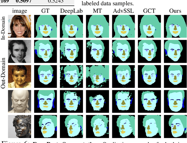 Figure 4 for Semantic Segmentation with Generative Models: Semi-Supervised Learning and Strong Out-of-Domain Generalization