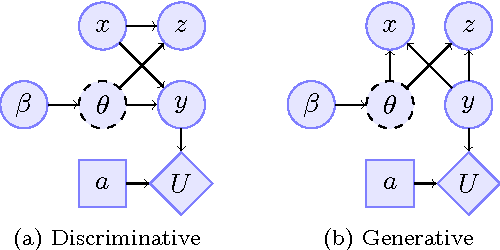 Figure 3 for Bayesian fairness