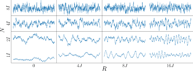 Figure 1 for General linear-time inference for Gaussian Processes on one dimension