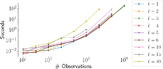 Figure 2 for General linear-time inference for Gaussian Processes on one dimension