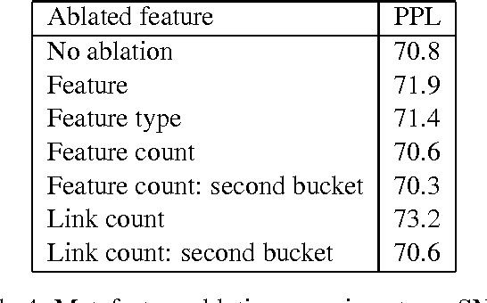 Figure 4 for Skip-gram Language Modeling Using Sparse Non-negative Matrix Probability Estimation