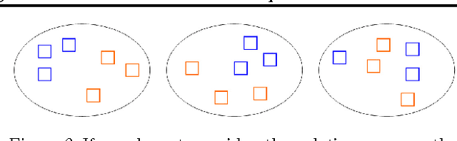 Figure 3 for Multi-Instance Learning by Treating Instances As Non-I.I.D. Samples