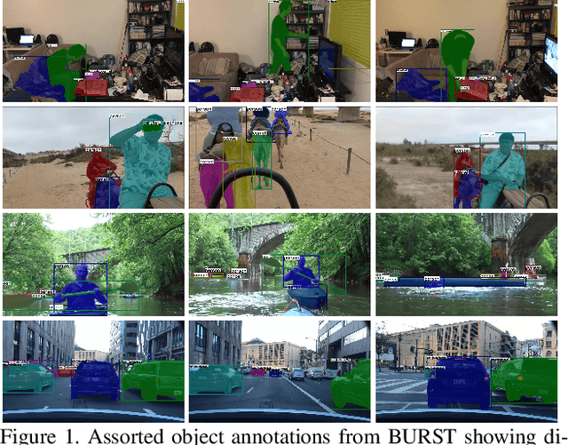 Figure 1 for BURST: A Benchmark for Unifying Object Recognition, Segmentation and Tracking in Video