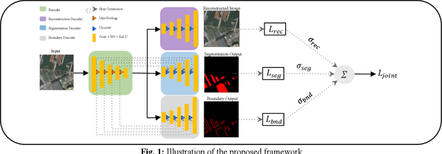 Figure 1 for A Multi-Task Deep Learning Framework for Building Footprint Segmentation