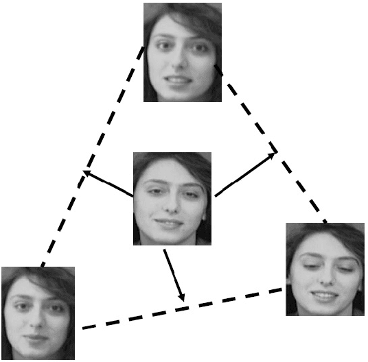 Figure 2 for A Novel Face Recognition Method using Nearest Line Projection