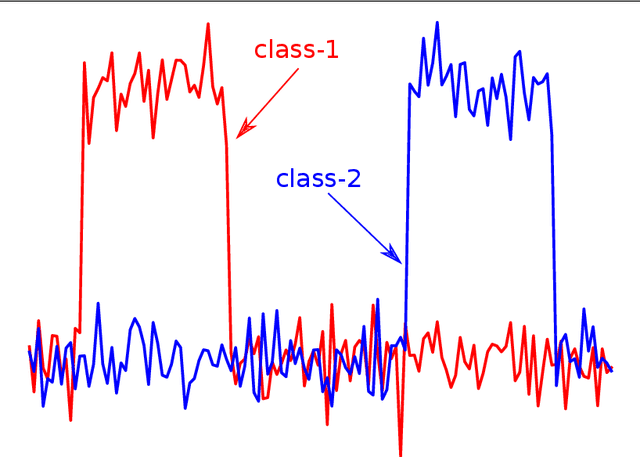 Figure 4 for InceptionTime: Finding AlexNet for Time Series Classification