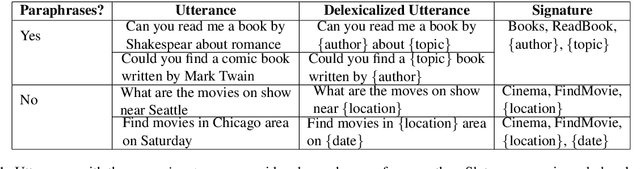 Figure 1 for Delexicalized Paraphrase Generation