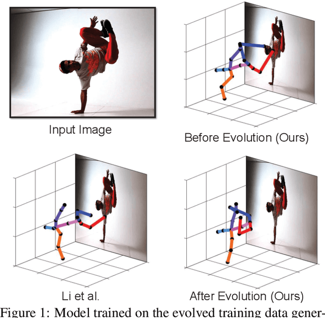 Figure 1 for Cascaded deep monocular 3D human pose estimation with evolutionary training data