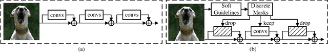 Figure 1 for SGAD: Soft-Guided Adaptively-Dropped Neural Network