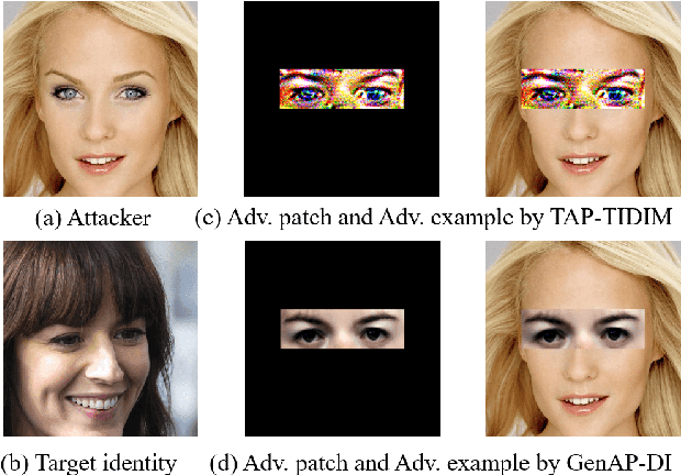 Figure 1 for Improving Transferability of Adversarial Patches on Face Recognition with Generative Models