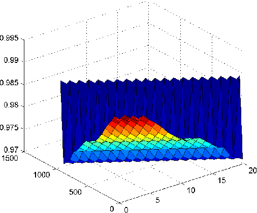 Figure 3 for A simple and effective postprocessing method for image classification