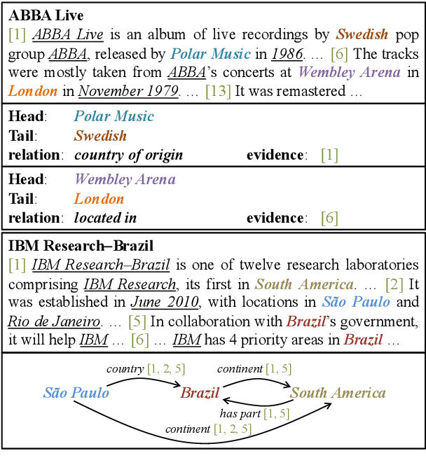 Figure 1 for SIRE: Separate Intra- and Inter-sentential Reasoning for Document-level Relation Extraction