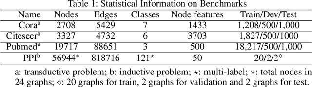 Figure 2 for Improving Graph Attention Networks with Large Margin-based Constraints