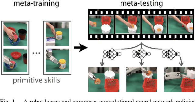 Figure 1 for One-Shot Hierarchical Imitation Learning of Compound Visuomotor Tasks