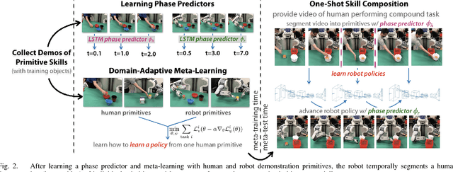 Figure 2 for One-Shot Hierarchical Imitation Learning of Compound Visuomotor Tasks