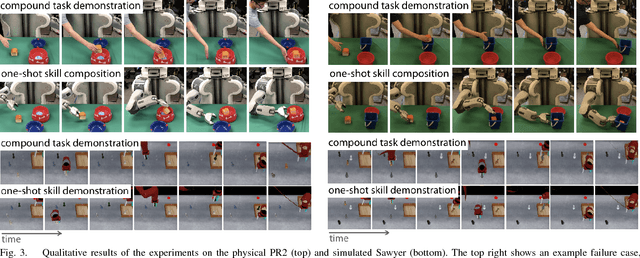 Figure 3 for One-Shot Hierarchical Imitation Learning of Compound Visuomotor Tasks