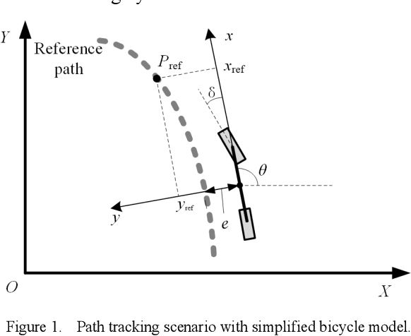 Figure 1 for Life-Long Multi-Task Learning of Adaptive Path Tracking Policy for Autonomous Vehicle