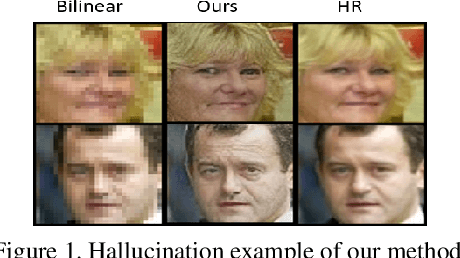 Figure 1 for FH-GAN: Face Hallucination and Recognition using Generative Adversarial Network