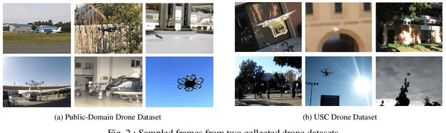Figure 2 for Towards Visible and Thermal Drone Monitoring with Convolutional Neural Networks