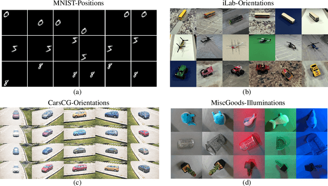 Figure 3 for Three approaches to facilitate DNN generalization to objects in out-of-distribution orientations and illuminations: late-stopping, tuning batch normalization and invariance loss
