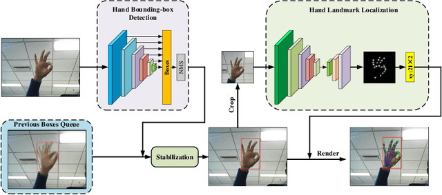 Figure 2 for FastHand: Fast Hand Pose Estimation From A Monocular Camera