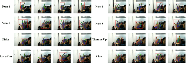 Figure 4 for FastHand: Fast Hand Pose Estimation From A Monocular Camera