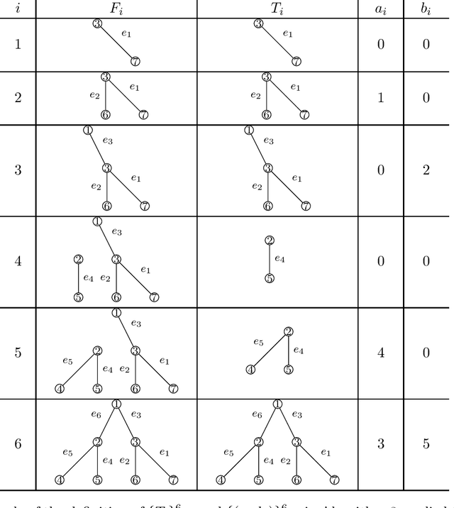 Figure 2 for Testing network correlation efficiently via counting trees
