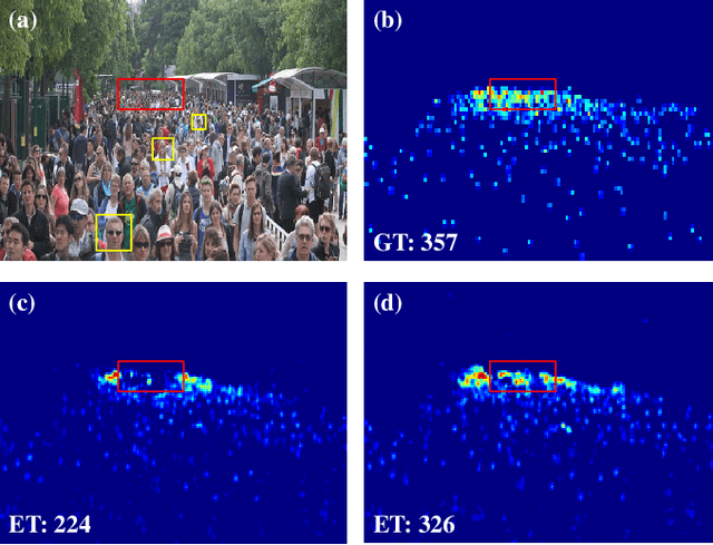 Figure 1 for SSR-HEF: Crowd Counting with Multi-Scale Semantic Refining and Hard Example Focusing