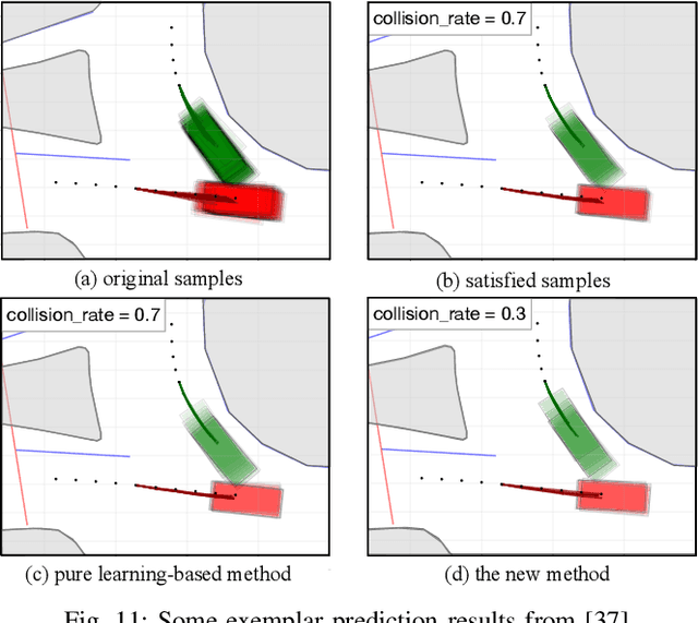 Figure 3 for INTERACTION Dataset: An INTERnational, Adversarial and Cooperative moTION Dataset in Interactive Driving Scenarios with Semantic Maps