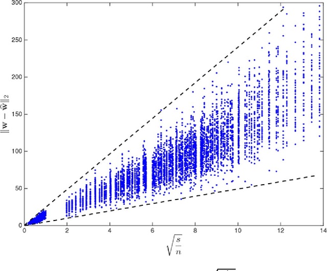 Figure 4 for Minimax Optimal Sparse Signal Recovery with Poisson Statistics