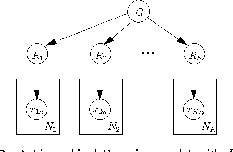 Figure 2 for Learning Probabilistic Relational Dynamics for Multiple Tasks