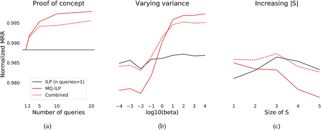 Figure 1 for Leveraging semantically similar queries for ranking via combining representations
