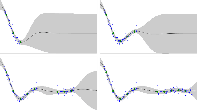 Figure 1 for Adaptive Inducing Points Selection For Gaussian Processes