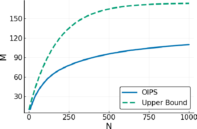 Figure 4 for Adaptive Inducing Points Selection For Gaussian Processes