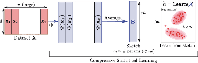 Figure 3 for Controlling Wasserstein distances by Kernel norms with application to Compressive Statistical Learning