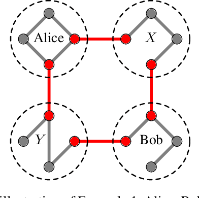 Figure 1 for Multiagent Simple Temporal Problem: The Arc-Consistency Approach