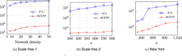 Figure 2 for Multiagent Simple Temporal Problem: The Arc-Consistency Approach