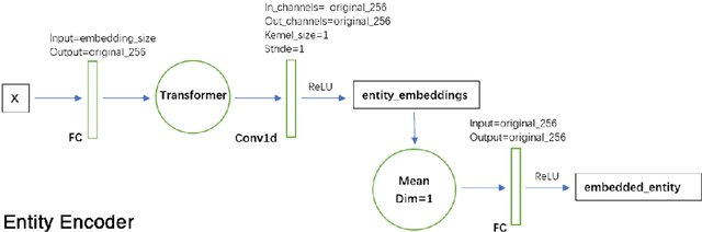 Figure 1 for An Introduction of mini-AlphaStar