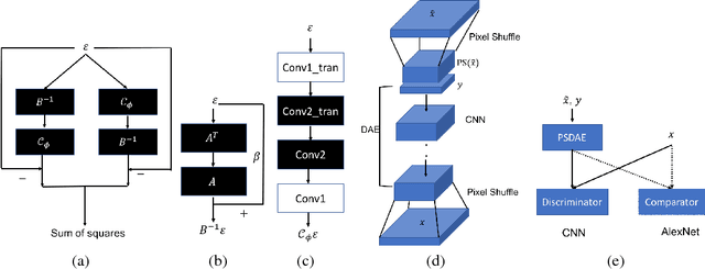 Figure 1 for An inner-loop free solution to inverse problems using deep neural networks