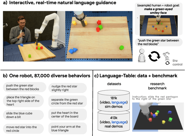 Figure 1 for Interactive Language: Talking to Robots in Real Time