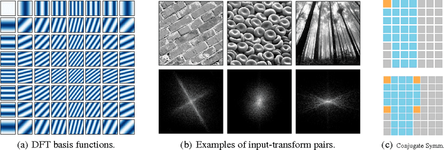 Figure 1 for Spectral Representations for Convolutional Neural Networks