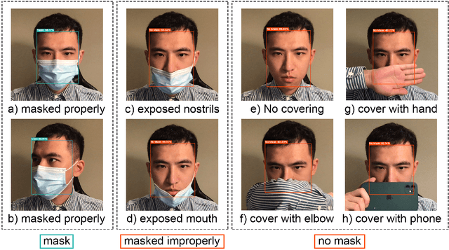 Figure 3 for WearMask: Fast In-browser Face Mask Detection with Serverless Edge Computing for COVID-19