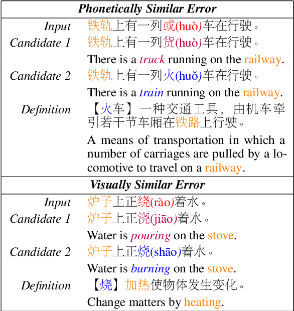 Figure 1 for Learning from the Dictionary: Heterogeneous Knowledge Guided Fine-tuning for Chinese Spell Checking