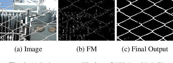 Figure 1 for Deep Fence Estimation using Stereo Guidance and Adversarial Learning