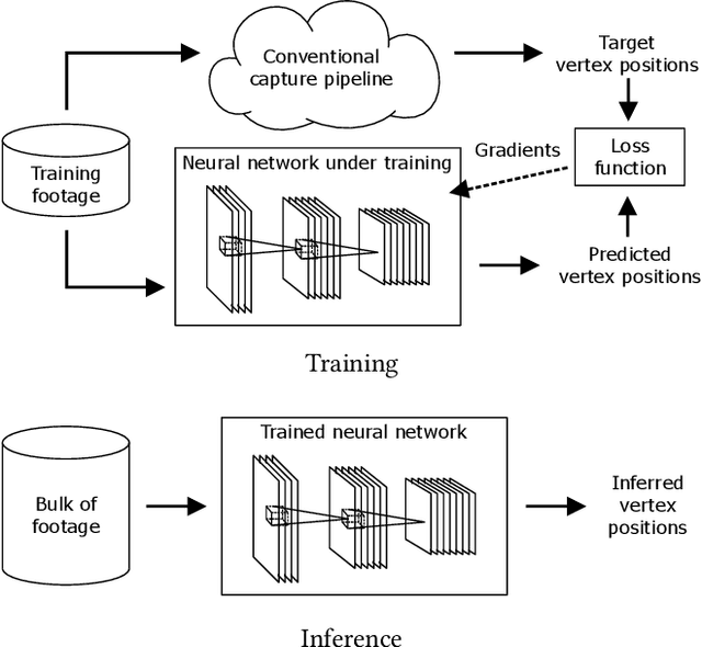 Figure 1 for Production-Level Facial Performance Capture Using Deep Convolutional Neural Networks