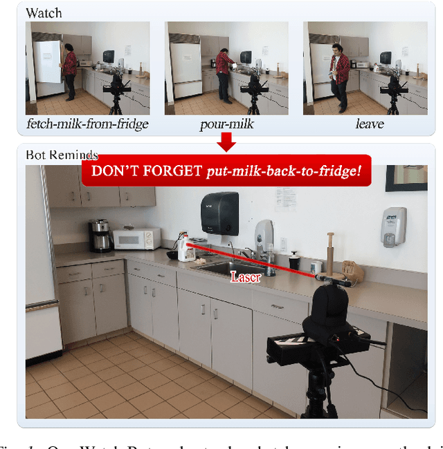 Figure 1 for Watch-n-Patch: Unsupervised Learning of Actions and Relations